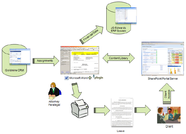 Intelligent Content Architecture for Contracts